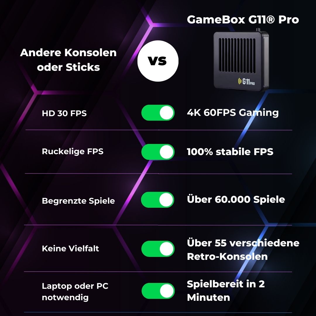 GameBox G11® PRO Retro-Spielkonsole in 4K